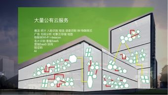 混合模式 為何成為移動應用開發領域的首選技術
